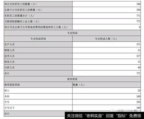 读懂上市公司：利润不足2个亿却是A股第五高价股，这家公司做对了什么？