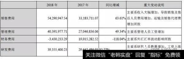 读懂上市公司：利润不足2个亿却是A股第五高价股，这家公司做对了什么？