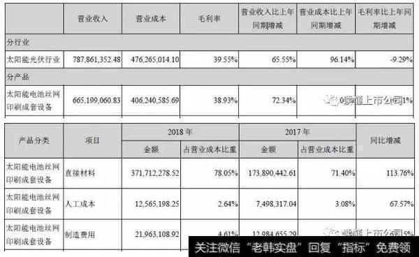 读懂上市公司：利润不足2个亿却是A股第五高价股，这家公司做对了什么？