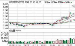 环保ETF：融资净买入82.7万元，融资余额753.75万元（03-12）