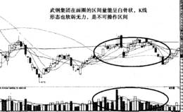 用成交量选牛股的“独门绝技”：连续红量