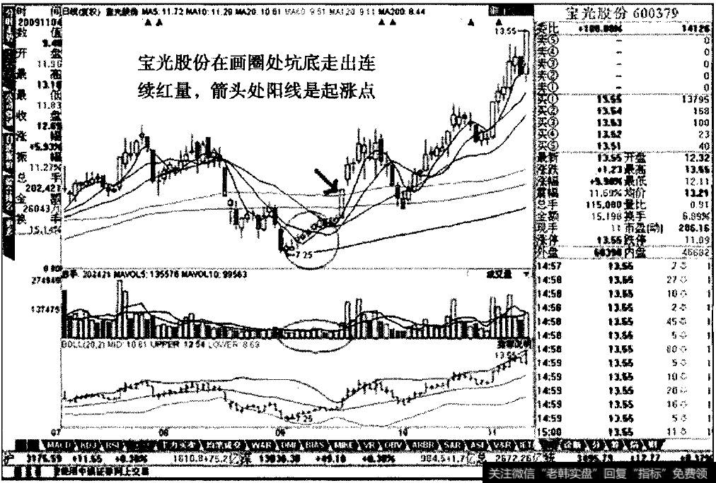 连续红量之宝光股份