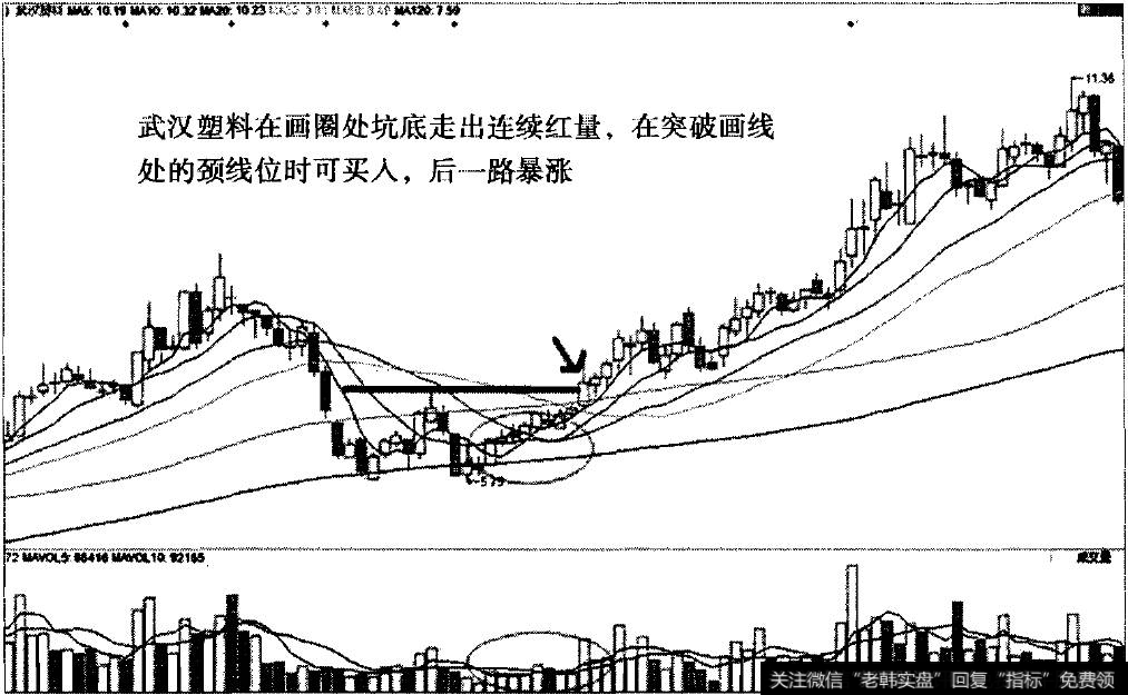 连续红量之武汉塑料