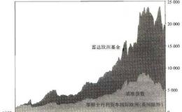 富达分析欧洲股票的方法是什么?