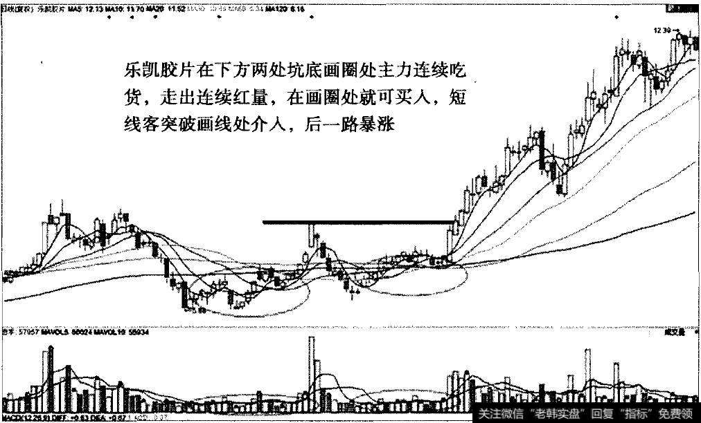 连续红量之乐凯胶片