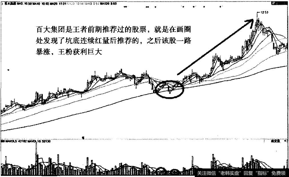 连续红量之百大集团