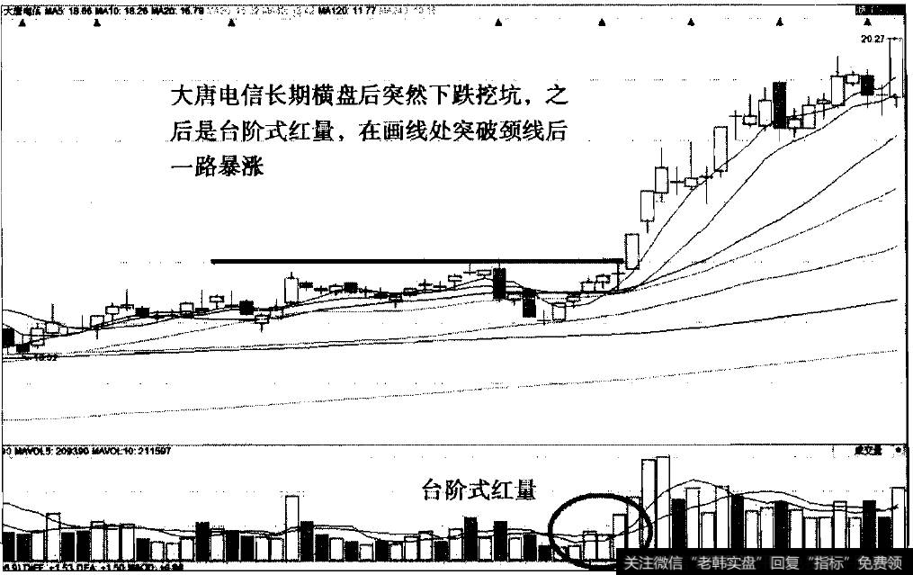 台阶红量之大唐电信