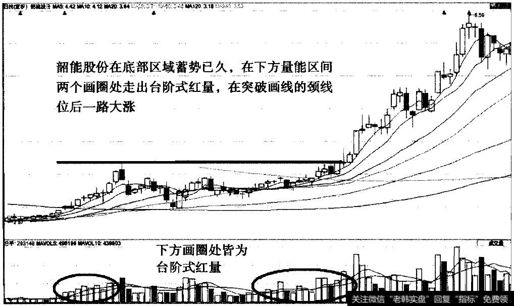 台阶红量之韶能股份