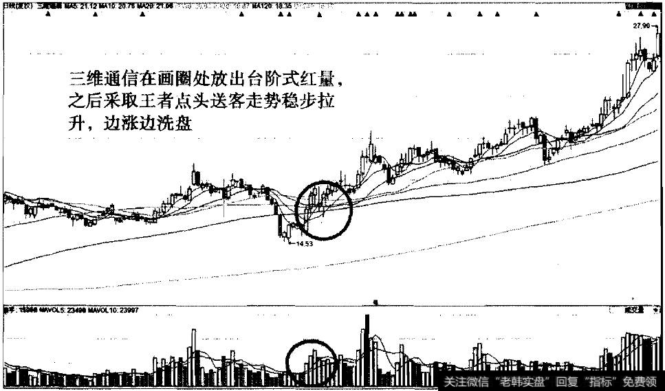 台阶红量之三维通信