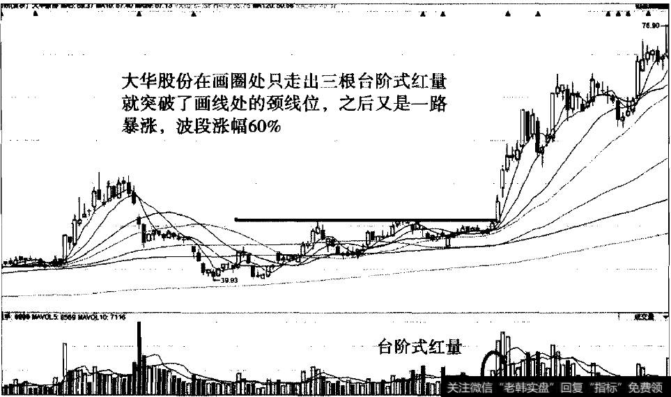 台阶红量之大华股份