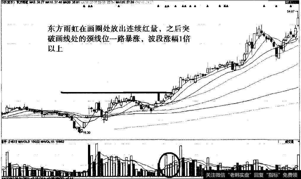 连续红量之东方雨虹