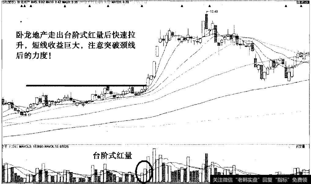 台阶红量之卧龙地产