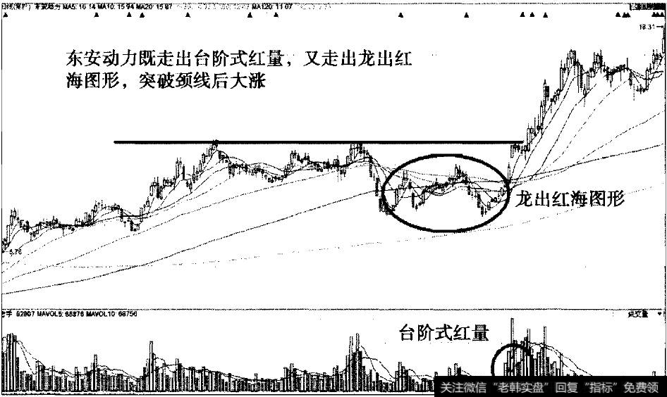 台阶红量之东安动力