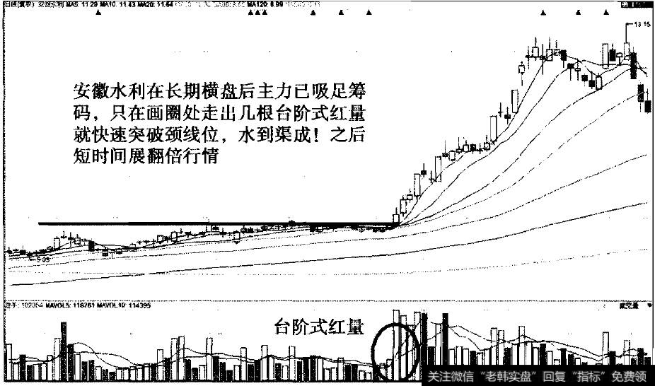 台阶红量之安徽水利