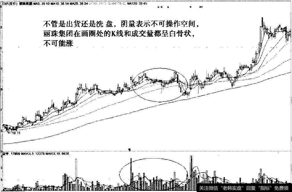 阴量白骨精之丽珠集团