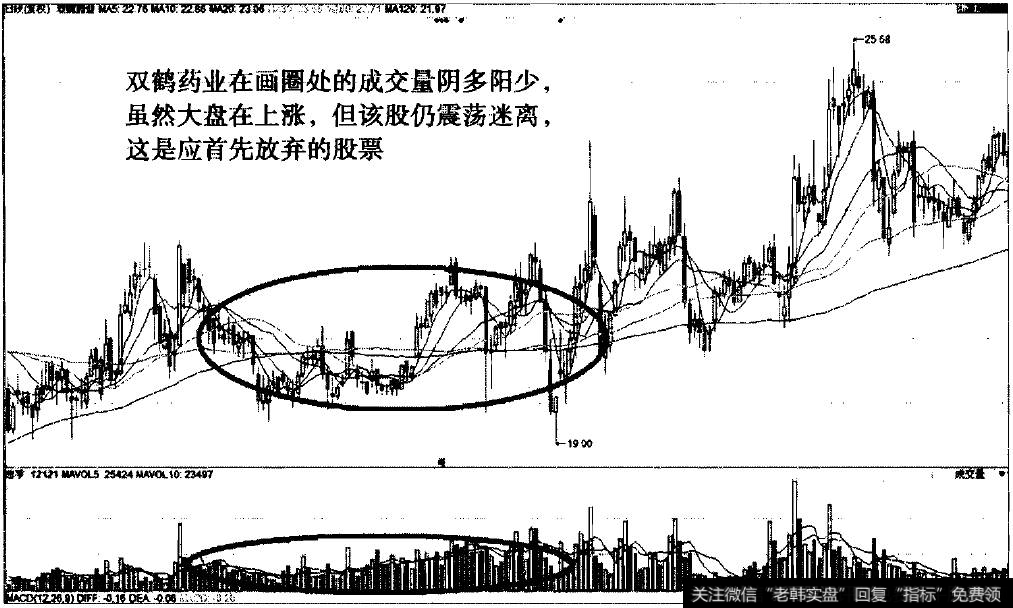 阴量白骨精之双鹤药业