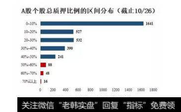 A股个股总质押比例