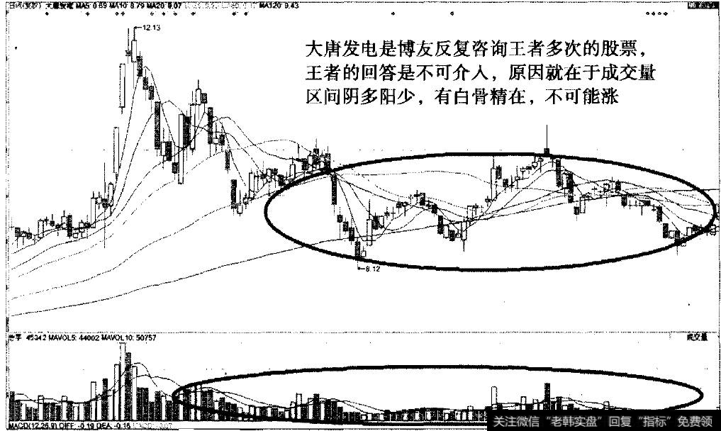 阴量白骨精之大唐发电