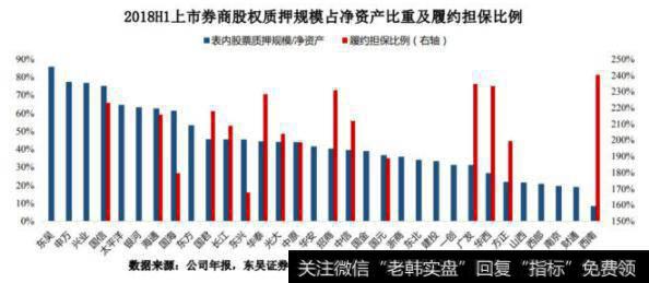 2018年中报履约担保率