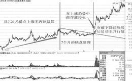 经典实战案例股票：两板也无惧——航天科技