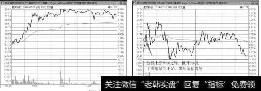 航天科技2014年7月9、10日分时走势图