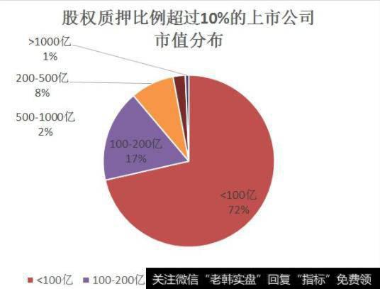 <a href='/gpzy/'>股票质押</a>上市公司