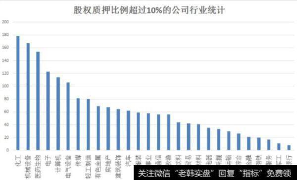 股票质押比例