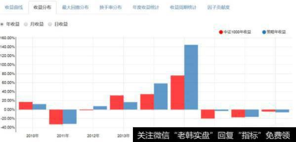 高质押率组合