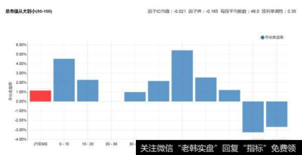 高股权质押比例