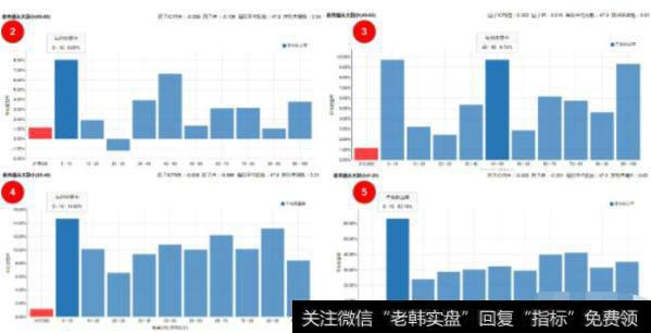 质押比例