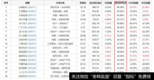 沪深300中质押股票