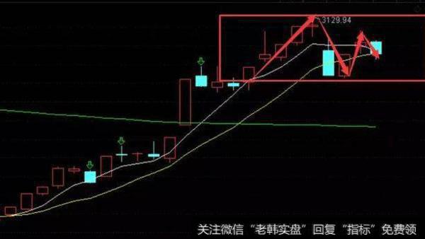 股票走势图技术分析