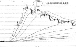 逃顶实战案例分析逃离上港集团射击之星的头部