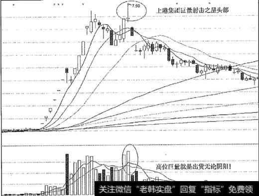 上港集团射击之星