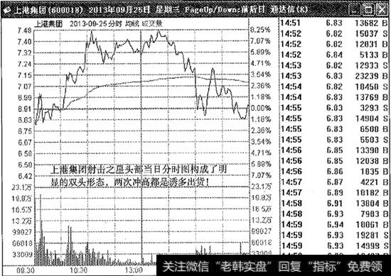 上港集团射击之星分时图