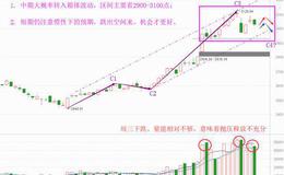 老丁说股：创业板接力跳水，跌下来还是机会吗（附音频）