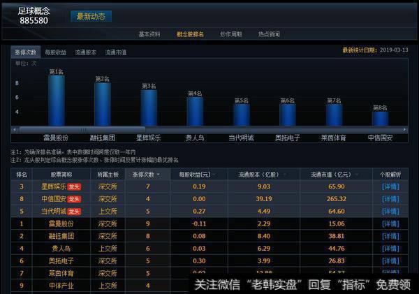 网宿科技跌停吸筹寓意何为?