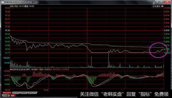 网宿科技跌停吸筹寓意何为?