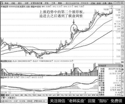 滨海能源（000695）2014年1月～8月K线走势图