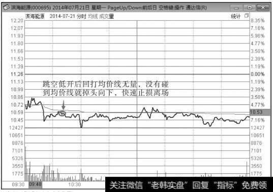 滨海能源（000695）2014年7月21日分时走势图