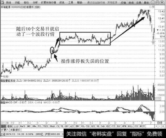 滨海能源2014年7月的涨停板之后的走势