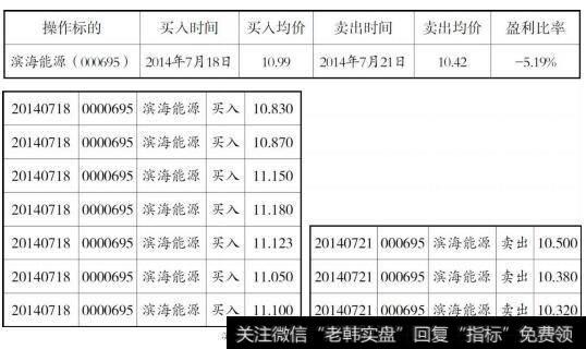 滨海能源的实盘操作记录截图