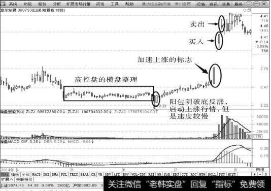 漳州发展（000753）2014年4月～7月K线走势图