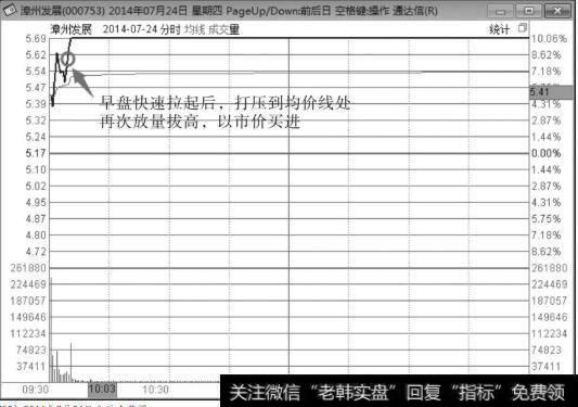 漳州发展（000753）2014年7月24日分时走势图