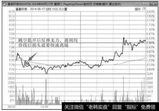 富春环保（002479）2014年6月17日分时走势图