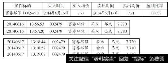 富春环保的实盘操作记录截图