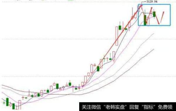 横盘走势