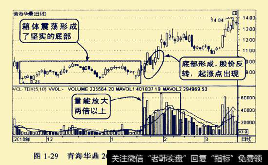 青海华鼎2010年11月至2011年3月的走势图