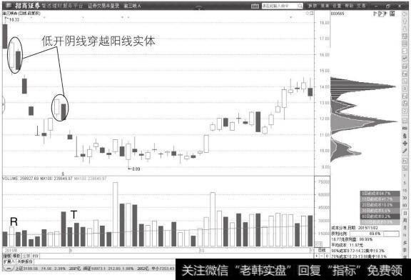 <a href='/shcdtd/243129.html'>渝三峡A</a>日K线图