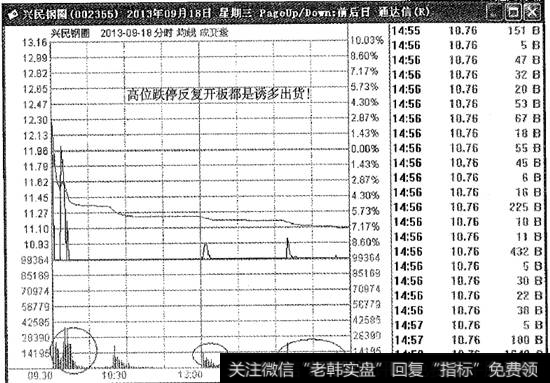 兴民钢圈长阴墓碑分时图